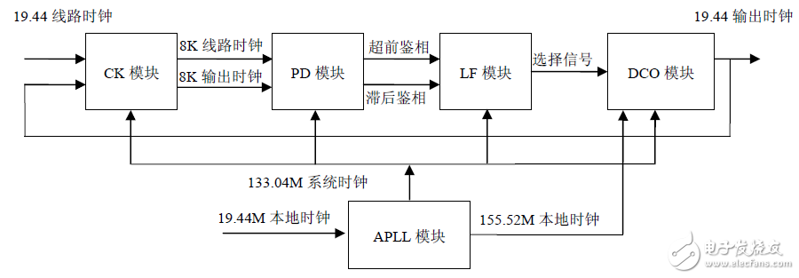 FPGA