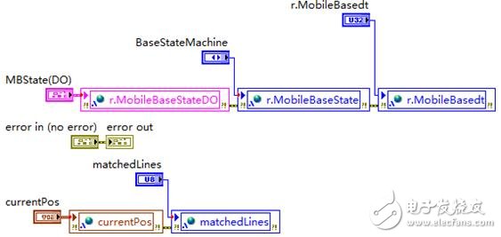 图 7 MobileBase.lvlib.sendState.vi