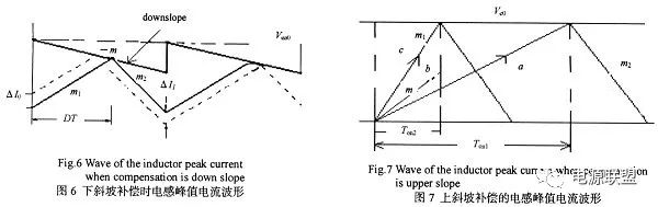 如何对dc_dc开关电源峰值电流模式进行分析？