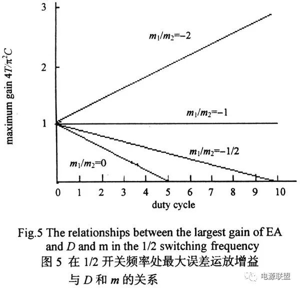 如何对dc_dc开关电源峰值电流模式进行分析？