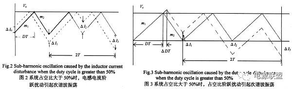 如何对dc_dc开关电源峰值电流模式进行分析？