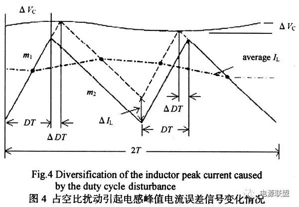 如何对dc_dc开关电源峰值电流模式进行分析？