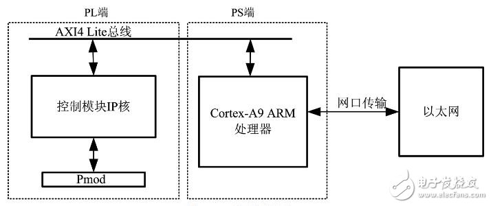 图１ 系统框图