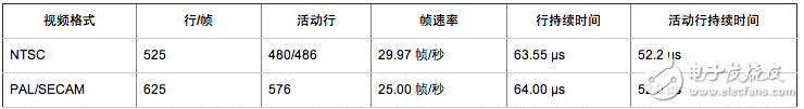 视频信号测量与发生基础理论知识