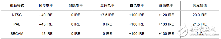 视频信号测量与发生基础理论知识