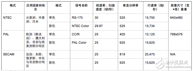 视频信号测量与发生基础理论知识