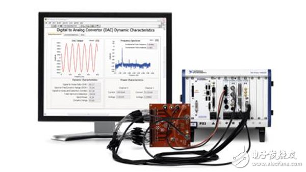图4：来自NI的测试产品用于测试原型系统
