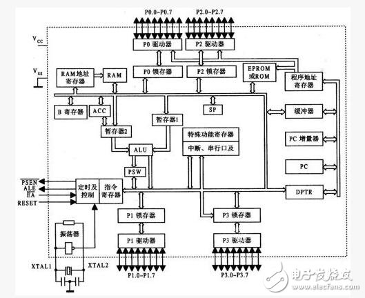 MCS-51单片机最大的时序定时单位是多少