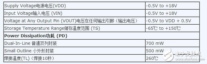 cd4049应用电路