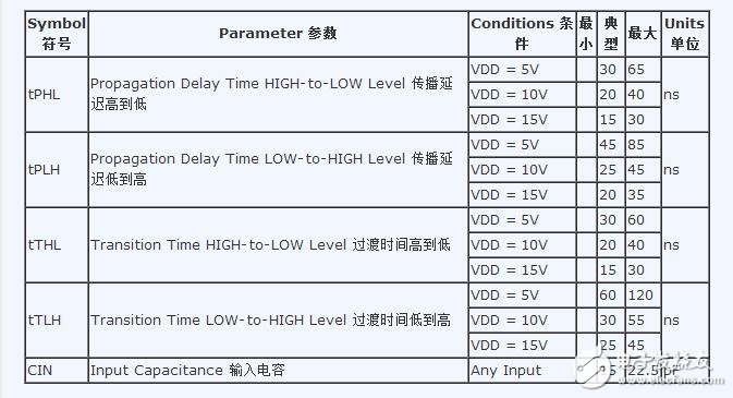 cd4049应用电路