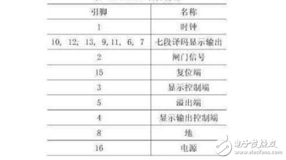 cd4026中文资料汇总（cd4026引脚图及功能_工作原理及应用电路）