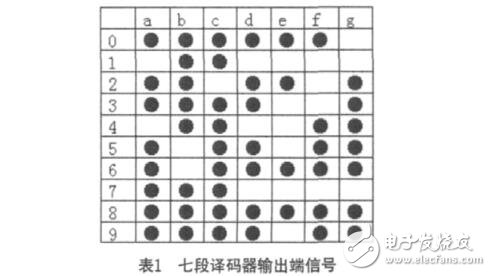 CD4026数字钟电路