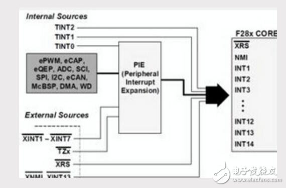 什么是中断源?中断源的分类介绍