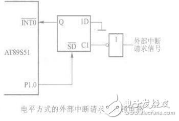 中断源中断请求撤销