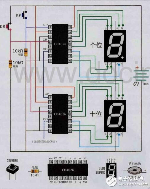 cd4026中文资料汇总（cd4026引脚图及功能_工作原理及应用电路）