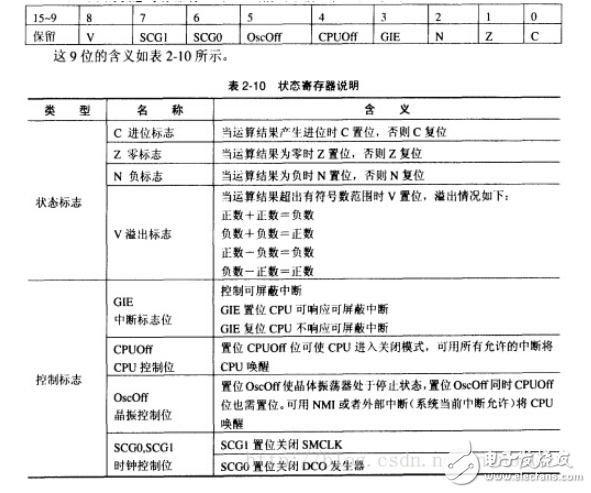 什么是msp430低功耗模式？如何唤醒msp430低功耗模式