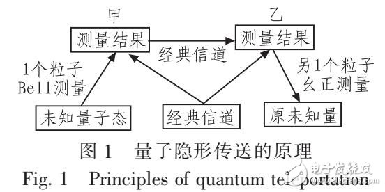 数据链路层选择重传协议优化