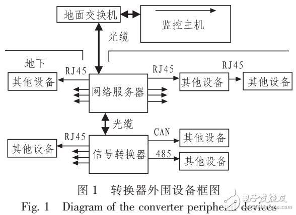 基于LM3S8970的新型地铁安全带监控系统信号转换器设计