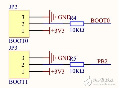 GD32F403RKT6_Demo板资料包