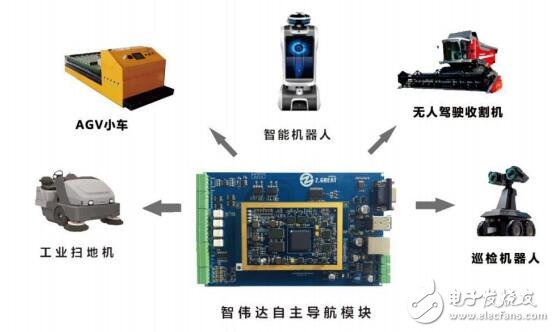 激光导航模块定位模块