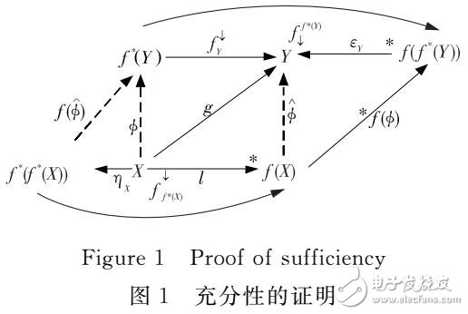 共享系统数据模型