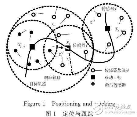 贝叶斯移动定位跟踪算法