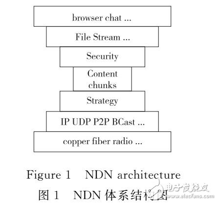 基于历史访问记录的转发策略的设计与实现