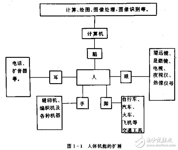 光电成像技术的研究及微光与红外成像技术的解析