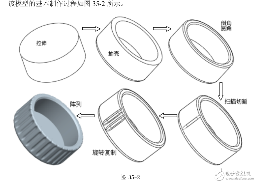 基于proe威廉希尔官方网站
的瓶盖模型范例