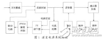 一款并联谐振逆变电源的威廉希尔官方网站
设计