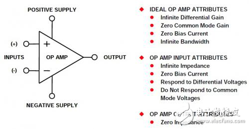 浅谈理想的电压反馈型运算放大器