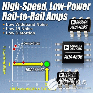 ADA4896:ADI轨到轨输出放大器入门必读手册