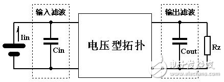 某三相PWM逆变器的主电路电源设计方案解析