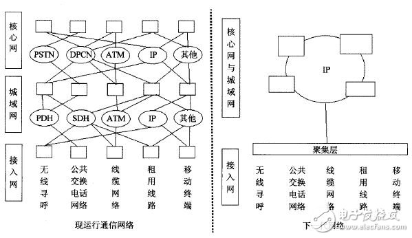 图2 5G移动网络