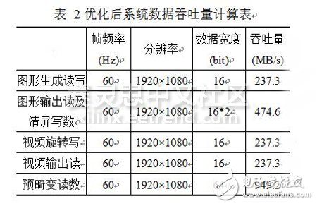 DDR3