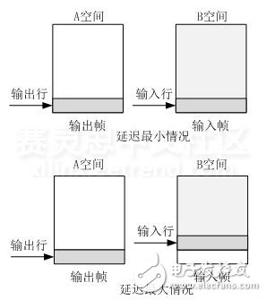 DDR3