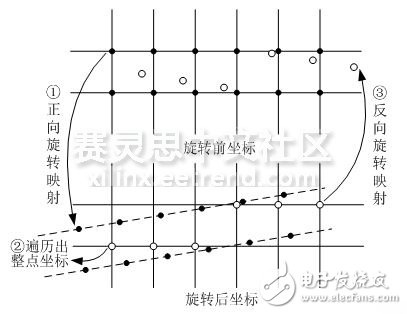 DDR3