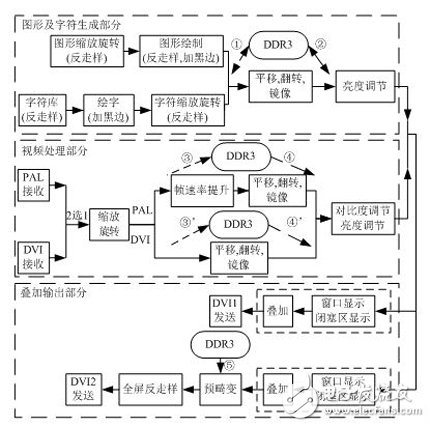 DDR3