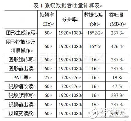 DDR3