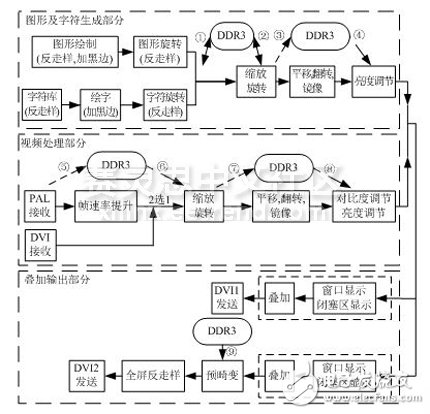 DDR3