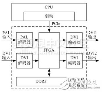 DDR3