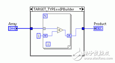 新版LabVIEW FPGA 新增特性详解及其带来的系统效率优化