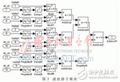 滤波器的子模块