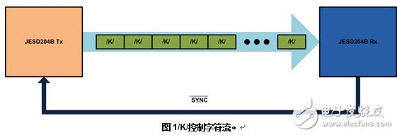 接口