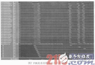 基于FPGA的硬件加速器的FIR流水结构滤波器实现、设计及验证