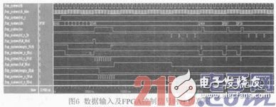 基于FPGA的硬件加速器的FIR流水结构滤波器实现、设计及验证