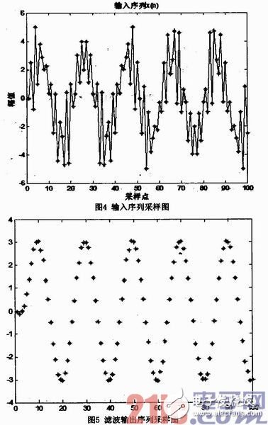 基于FPGA的硬件加速器的FIR流水结构滤波器实现、设计及验证