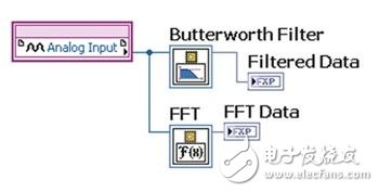 FPGA