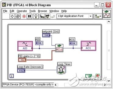 FPGA