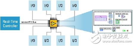 FPGA